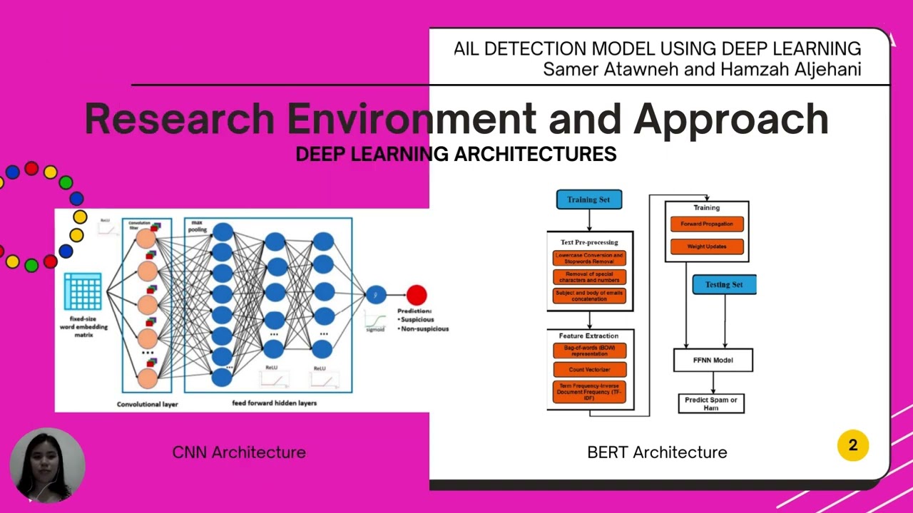 Deep Learning in Phishing Detection: A Finals Review on Intelligent Systems