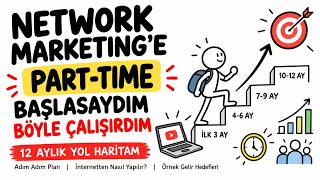 Network Marketing’e Part-Time Başlasaydım Böyle Çalışırdım | İnternetten 12 Aylı