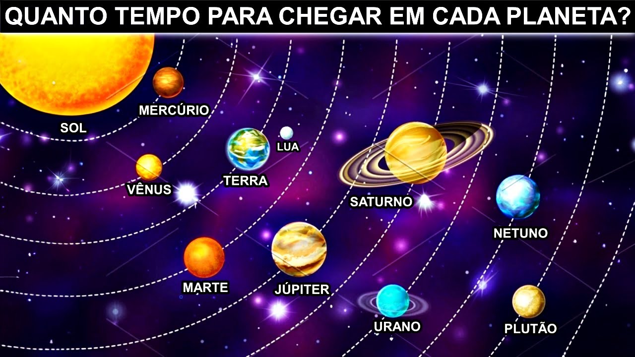 Quanto Tempo Levaria Para Alcançar Cada Um Dos Planetas Do Sistema Solar?