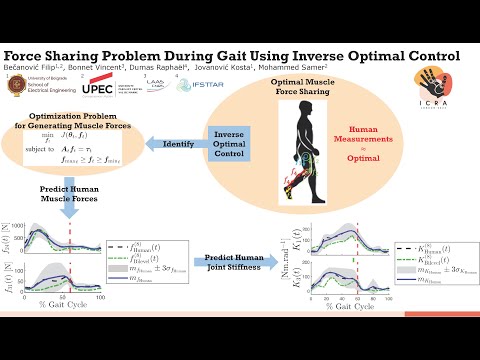 Presentation ICRA 2023 - Force sharing problem during gait using inverse optimal control