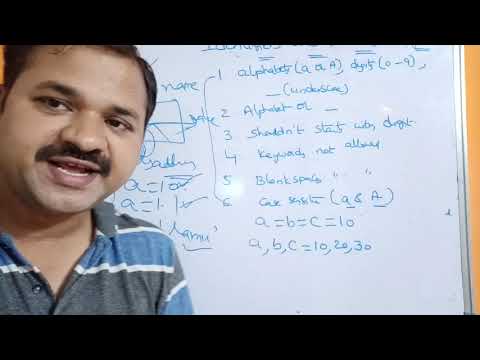 Features Of Python Programming Language Introduction to Python