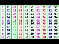 Counting Hindi Counting 1 To 100 Counting In Hindi 1 To 100 Counting Counting From 1 To 1