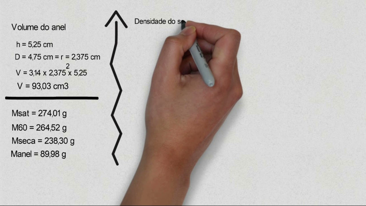 Exercício 1 - Cálculo da Densidade do solo, Porosidade total, Macro e Microporosidade