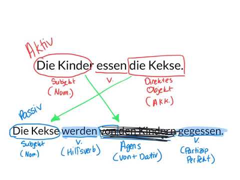 Das Passiv (Erklärung auf Englisch)