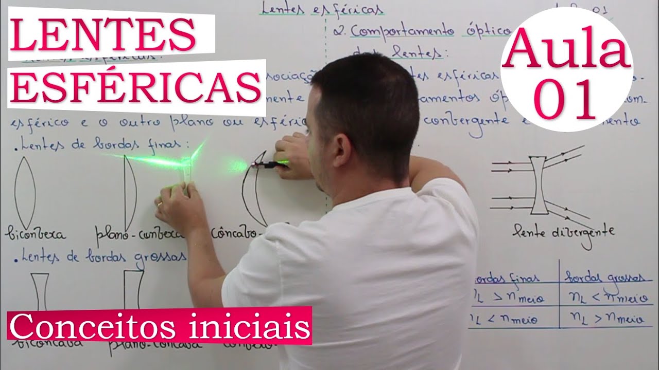 LENTES ESFÉRICAS | AULA 01 | CONCEITOS INICIAIS