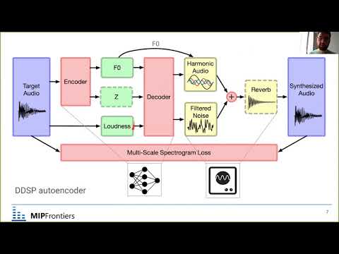 Demystifying Differentiable Digital Signal Processing (DDSP)