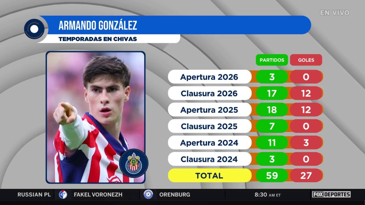🤩🔥 ¿TERMINARÁ DE FORMAR A LA ‘HORMIGA’? Armando González llega al Olympiacos | Punto Final