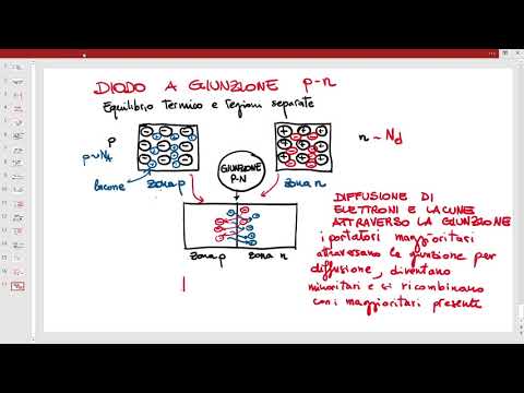 Principio di funzionamento del diodo a giunzione pn - Lezione - Elettronica 2021