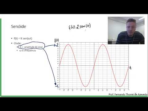 Sinais e Sistemas 6 - A função Senoidal