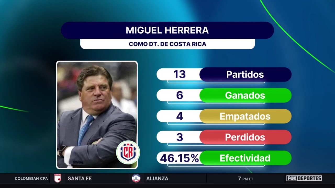 😳🧐 El enigma de MIGUEL HERRERA, ¿logará clasificar al MUNDIAL 2026 con COSTA RICA? | Punto Final