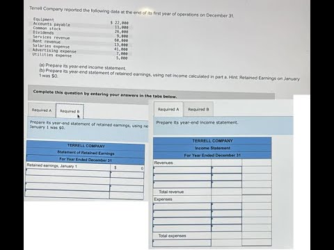 Accounting: Terrell Company reported the following data at the end of its first year of operations