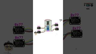 I2C Protocol Explained #engineering