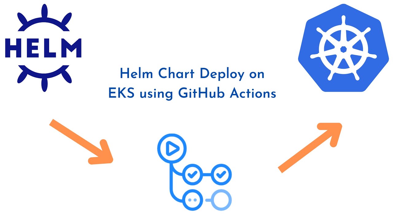 NodeJS Helm Chart Deploy on EKS using GitHub Actions | Helm Chart Deploy on EKS using GitHub Actions