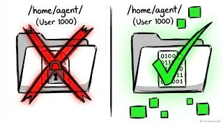 How to Build a custom agent kits within the Docker sandbox environment