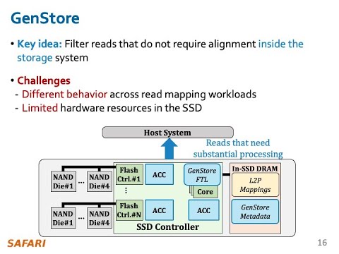 Processing-in-Memory Course: Lecture 16: In-storage Processing for Genome Analysis - Spring 2022