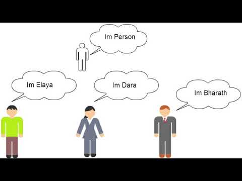 Java Programming Tutorial Part 11 Understanding Objects And Classes