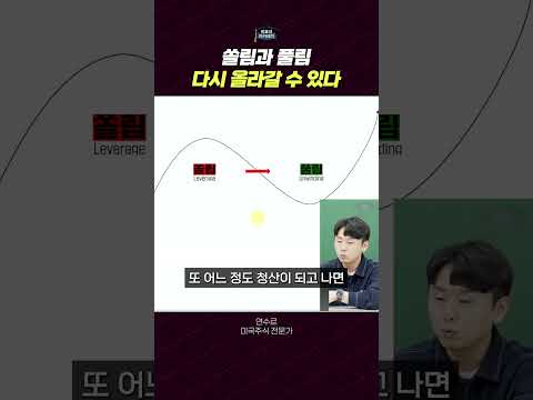 시장의 쏠림과 풀림 현상: 자산 가격 사이클의 이해
