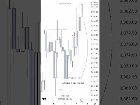 CRT one of the best model 🔥         #crt #trader #key #level #tbs #turtlesoup #xauusd #mt5