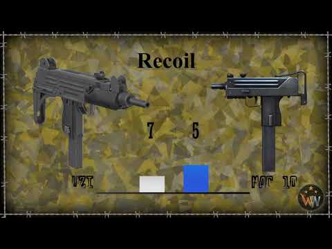 Weapon Comparison - UZI VS MAC 10