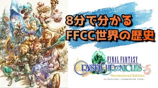 8分で分かるFFCC世界の歴史