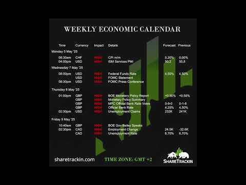 5 May 2025 Forex Market News update