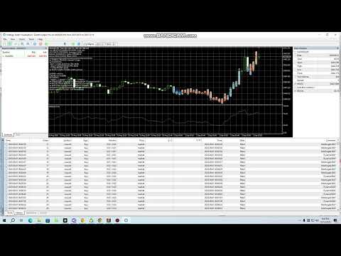 Video Zenith Scalper Pro