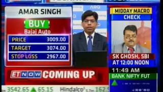ET Now Buy Now Sell, 31 Aug 2016 – Mr. Amar Singh, Angel One