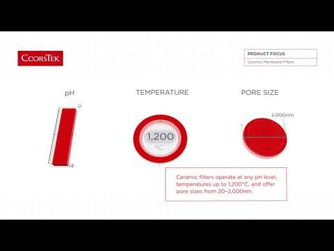 Extracting Natural Blue Pigment From Algae Coorstek Technical Ceramics