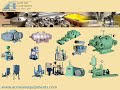 Leading Manufacturer and Exporter of Twin Lobe Roots Blower