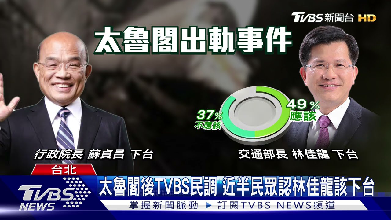 不走不行了?TVBS最新民調 近半民眾認為林佳龍該下台