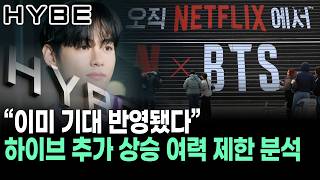 하이브 “이미 기대 반영됐다”…하이브 추가 상승 여력 제한 분석