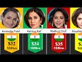 Comparison Richest Actresses 2022 Bollywood