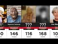 comparison: Top 50 oldest people in the world