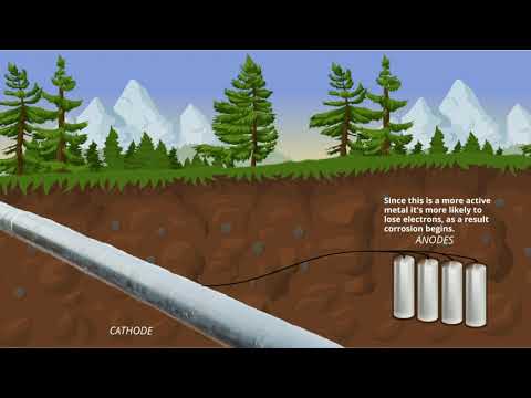 Sacrificial Anode Cathodic Protection   Allied Corrosion
