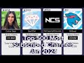 Top 500 Most Subscribed Channels Jan 2024