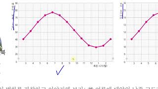 [초등과학 6-2 무료강의] 2. 계절의 변화 ② 계절에 따라 태양의 남중 고도와 낮의 길이는 어떻게 달라질까요?