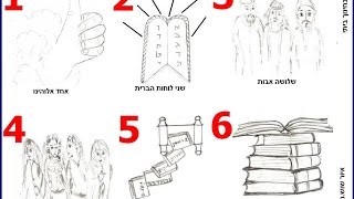 صورة الأرقام باللغة العبرية Numbers in Hebrew