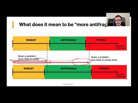 A visual framework for antifragility