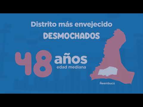 Resultados Censo 2022-Edades.