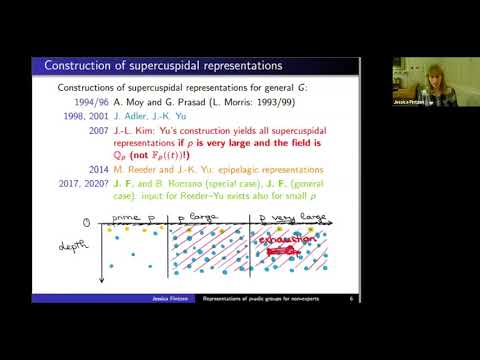 Representations of p-adic groups for non-experts - Jessica Fintzen
