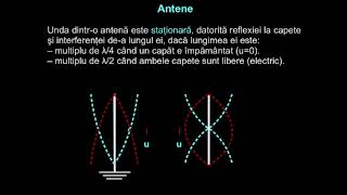 Circuitul oscilant deschis. Antene.