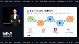 Meshing About with Databricks
