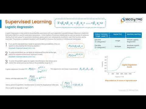 CRISP ML Q | 360DigiTMG