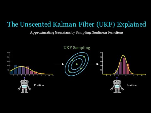 The Unscented Kalman Filter (UKF): A Full Tutorial. PS. Sampling Methods are Amazing