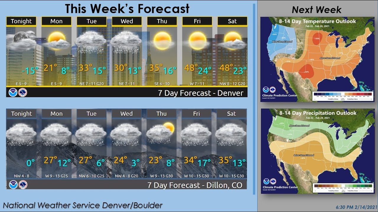 Do You NOAA - Forecasting Challenges