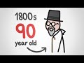 How Long Did People Use To Live