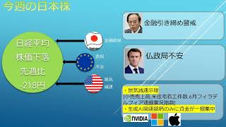 今週の市況分析などのサムネイル