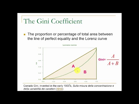 How to Measure Income Inequality: Gini &  Lorenz