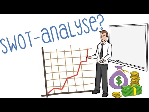 SWOT Analyse - einfach erklärt!
