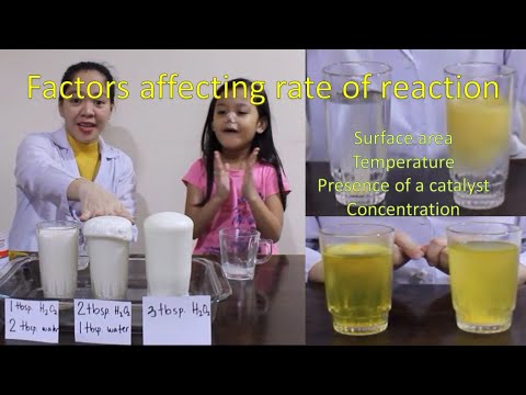 Factors Affecting Rate of Reaction